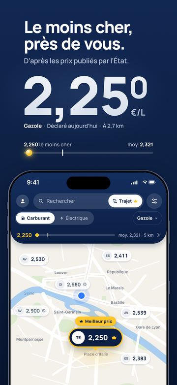 Jauge : le moins cher, près de vous, avec le prix du gazole sur la carte